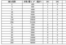 AKS250AC混合式步進(jìn)電機(jī)高細(xì)分驅(qū)動器 5A（驅(qū)動57、86、110BYG系列電機(jī)）