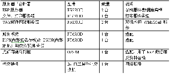 動(dòng)態(tài)|寶德服裝制造ERP解決方案