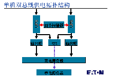 動(dòng)態(tài)|伊頓愛克賽為北京網(wǎng)通東四局護(hù)航