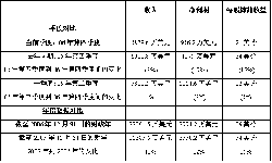 動(dòng)態(tài)|康耐視公司發(fā)布第四季度財(cái)務(wù)報(bào)告