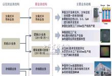 東芝半導體業(yè)務新戰(zhàn)略，致力BSI型CMOS傳感器