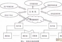 一種新型的智能用電抄表系統(tǒng)的設(shè)計(jì)