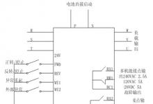 基于臺達變頻器的EPS解決方案
