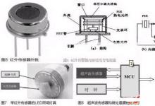 傳感器實(shí)現(xiàn)LED燈具智能控制