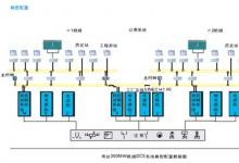 300MW機(jī)組的西門子DCS系統(tǒng)的典型配置及系統(tǒng)特點(diǎn)