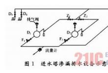 PLC與觸摸屏的滲漏排水監(jiān)控系統(tǒng)設計