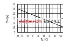 S-58LM20A傳感器用于LED背光補償應用設計