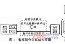 基于NI-PXI的分布式發(fā)電數(shù)?；旌戏抡嫦到y(tǒng)