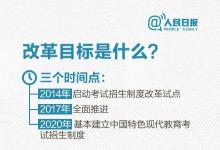 5句話告訴你高中學業(yè)水平考試怎么考