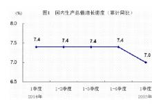國家統(tǒng)計局：一季度國民經濟開局平穩(wěn)，工業(yè)生產增速有所回落